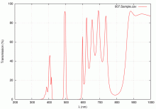 Astr_Filter007.Sample.csv